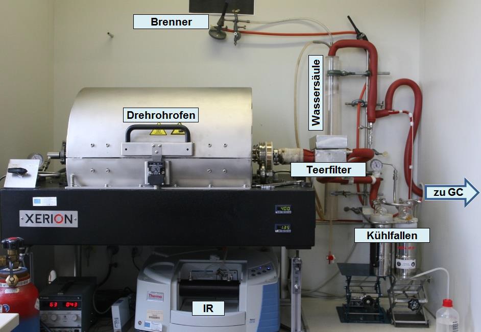 Aktueller Versuchsaufbau &quot;Pyrolysedrehrohr Batchbetrieb&quot;